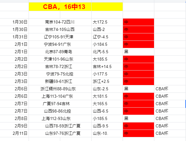 上海,宁波,常规赛激战,广州赛马会,赛程安排,赛马赛事,马匹资料,赛事动态