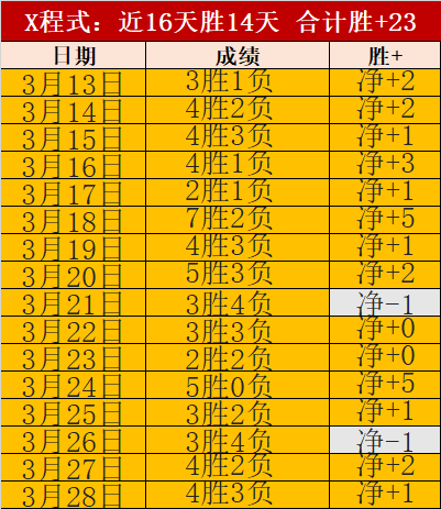 湖人主场连,胜再添一胜,詹姆斯休战,广州赛马会,赛程安排,赛马赛事,马匹资料,赛事动态