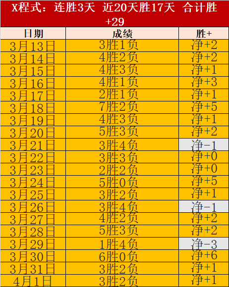 亚洲杯,末战逆转无,刘诚宇终场,广州赛马会,赛程安排,赛马赛事,马匹资料,赛事动态