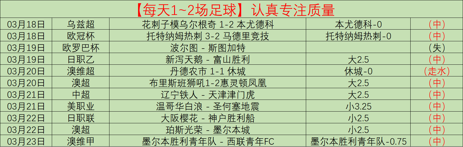 郑钦文零元,邂逅,免费出行福,广州赛马会,赛程安排,赛马赛事,马匹资料,赛事动态