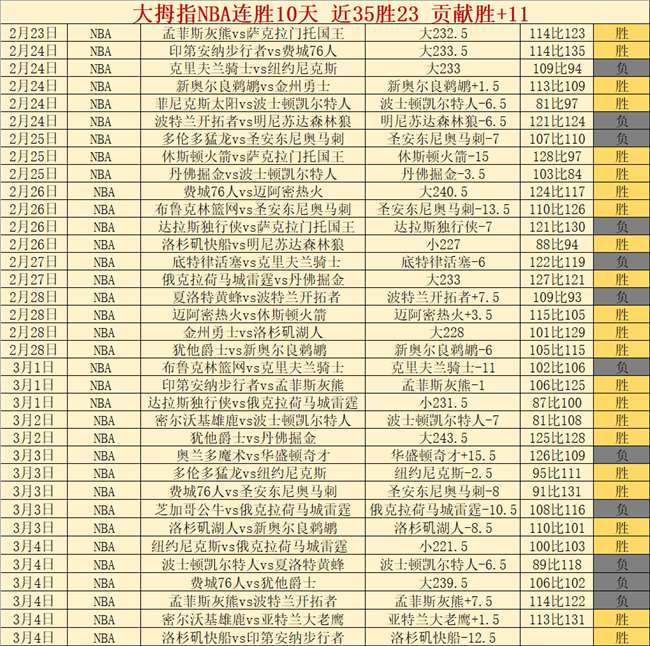 斯塔姆剖析,騰哈格见解,广州赛马会,广州赛马会,赛程安排,赛马赛事,马匹资料,赛事动态