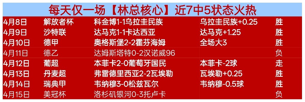 勒沃库森连,击败法兰克,福再获胜利,广州赛马会,赛程安排,赛马赛事,马匹资料,赛事动态