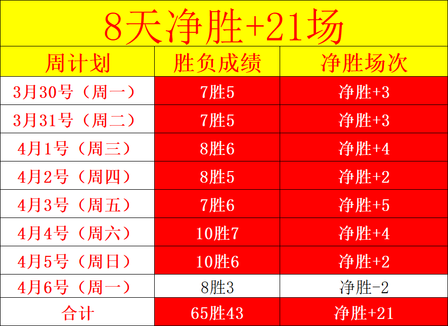 阿玛德赛季,巅峰却因伤,错过曼联赛,广州赛马会,赛程安排,赛马赛事,马匹资料,赛事动态