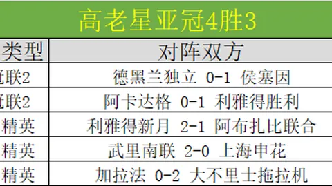 山東男籃豪取五連勝，迎战先行者，两大名将翘首以盼
