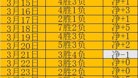 “湖人主场连胜再添一胜，詹姆斯休战浓眉三双助力大胜猛龙”