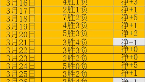 《U20亚洲杯》末战逆转无果！刘诚宇终场前遭绝杀，遗憾离场